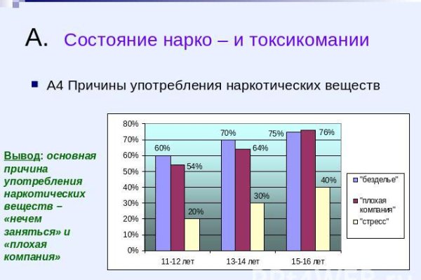 Гидра сайт в тор браузере ссылка