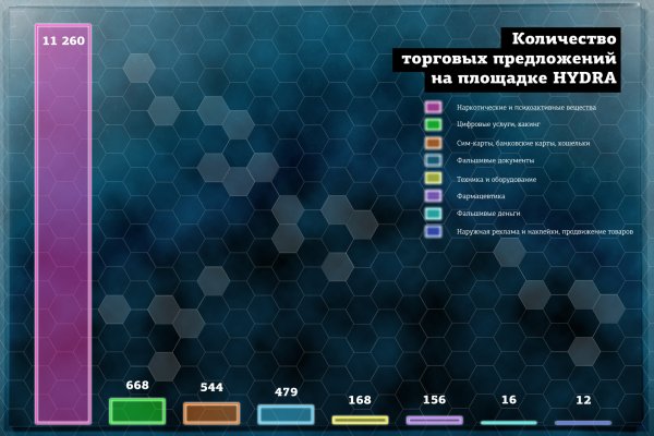 Как вернуть аккаунт кракен